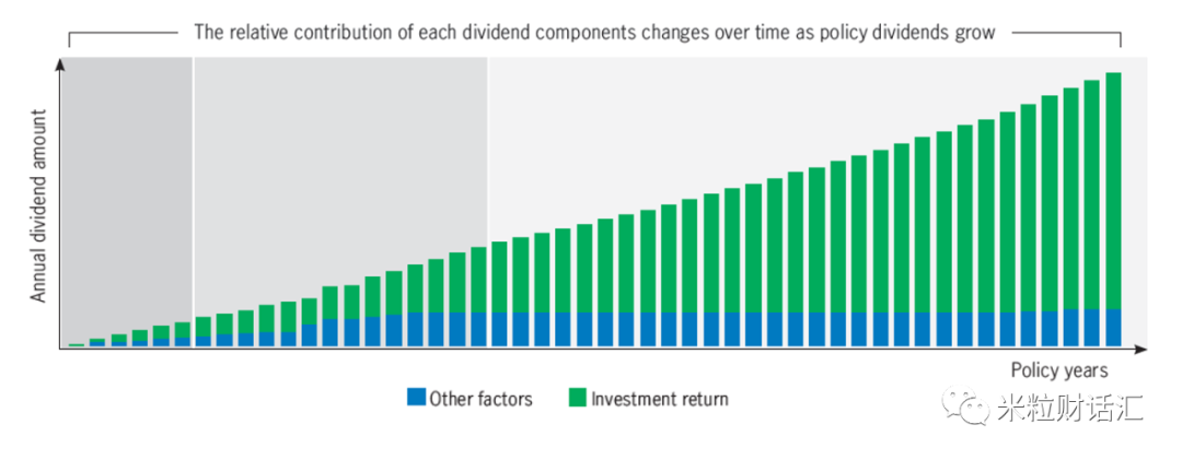Dividend 4